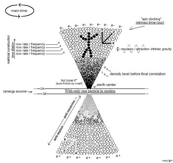 Asymmetry Matter Antimatter
