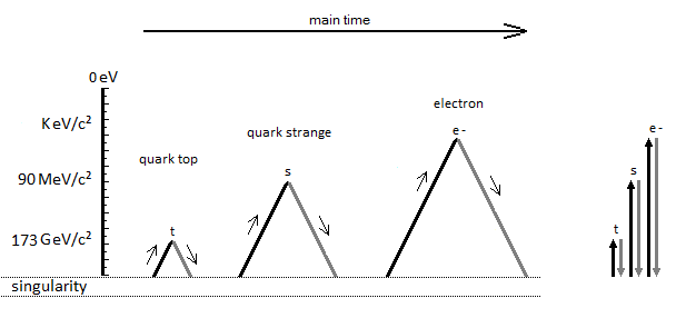 Atomic Model with a Single Particle in Motion