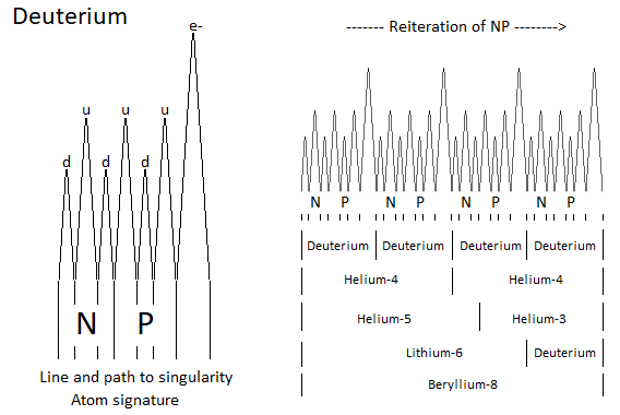 Atomic Model with a Single Particle in Motion