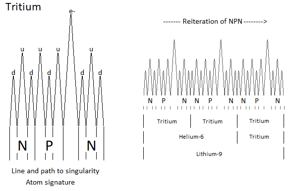Atomic Model with a Single Particle in Motion