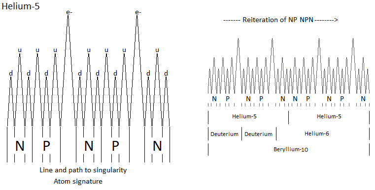Atomic Model with a Single Particle in Motion