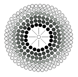 Circle Matrix