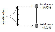 Duplication of the Particle