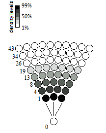 Gravitational Wave with a Single Particle in Motion