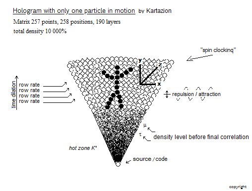 Holoram with a Single Particle in Motion