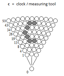 Matrix Clock with a Single Particle in Motion