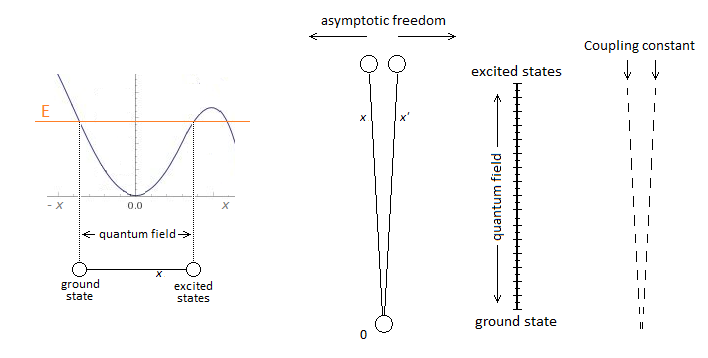 Quantum Chromodynamics